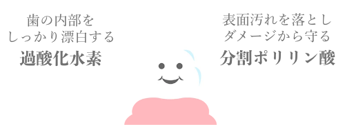 歯の内部をしっかり漂白する過酸化水素水　表面汚れを落としダメージから守る分割ポリリン酸